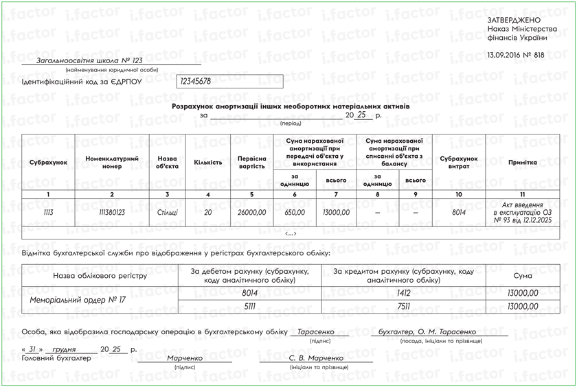 амортизація безоплатно отриманих ІНМА