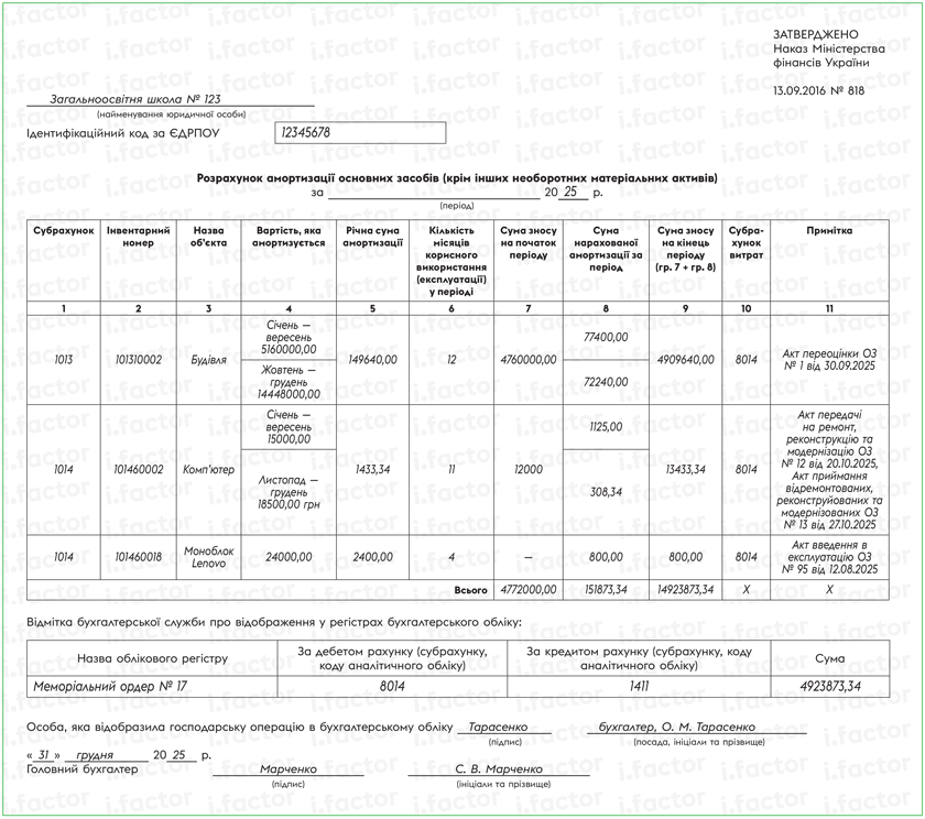 Приклад заповнення Розрахунку амортизації ОЗ