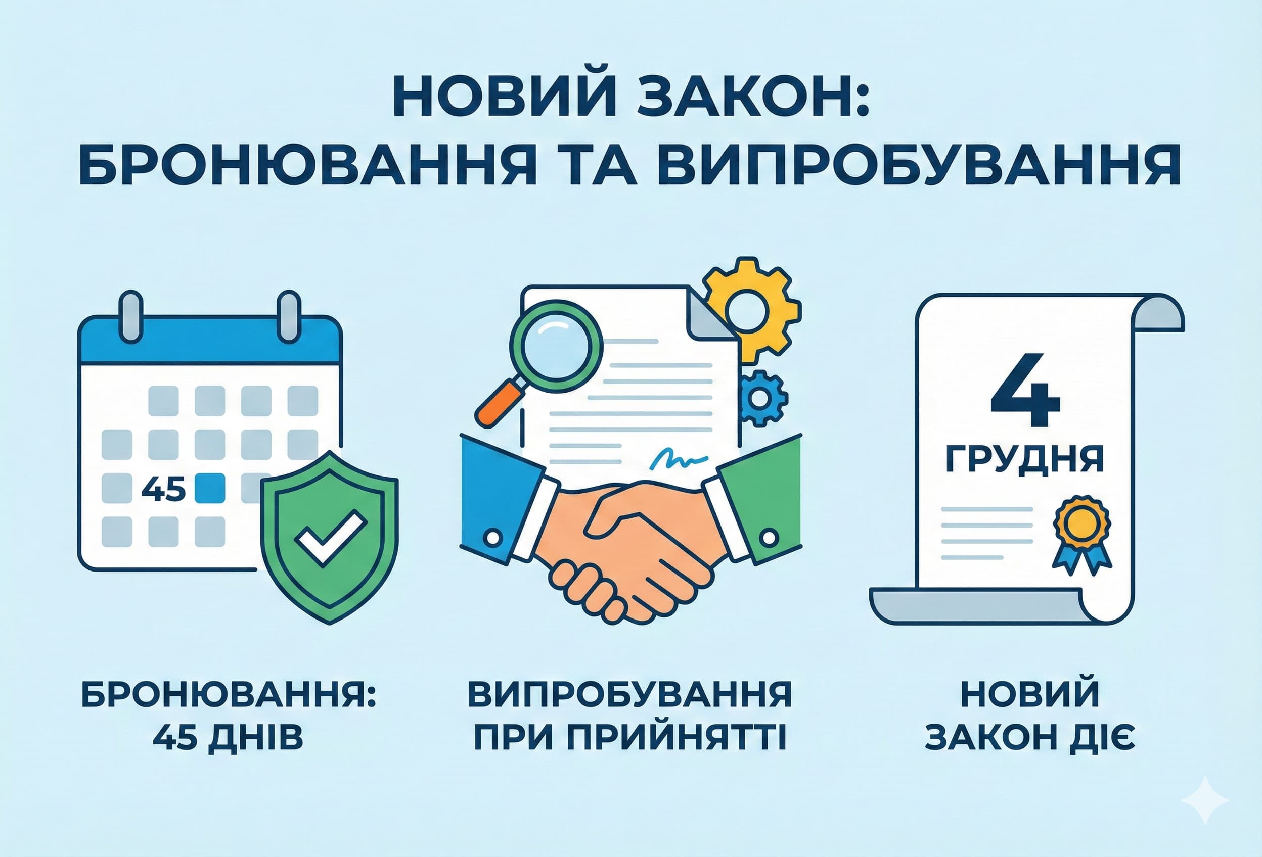 45 днів для бронювання та випробування при прийнятті: новий Закон діє з 4 грудня