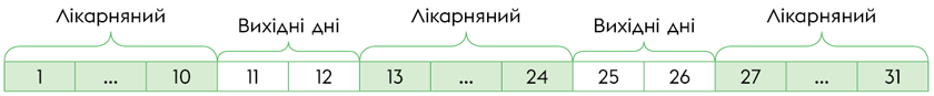 Поважні причини, перервані вихідними днями