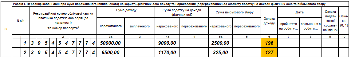 Фрагмент 4 ДФ за січень 2025 року