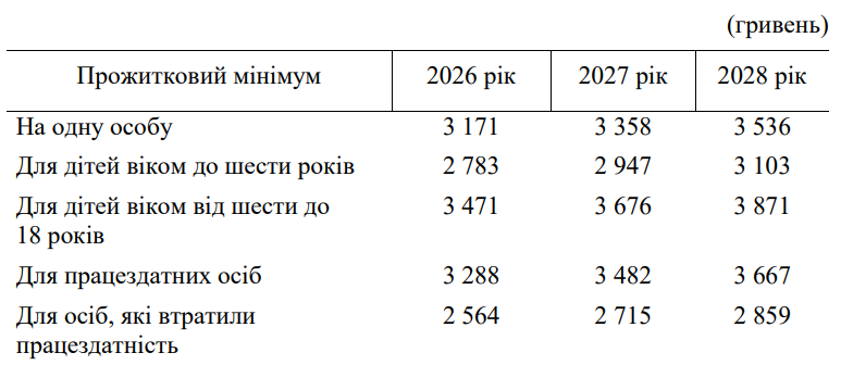 Прожитковий мінімум