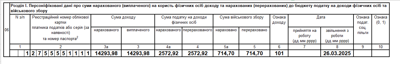 Фрагмент 4ДФ за березень 2025 року. Перегуляні відпускні